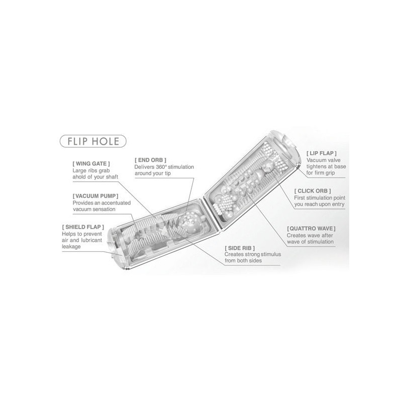 TENGA - MASTURBADOR FLIP HOLE BLANCO